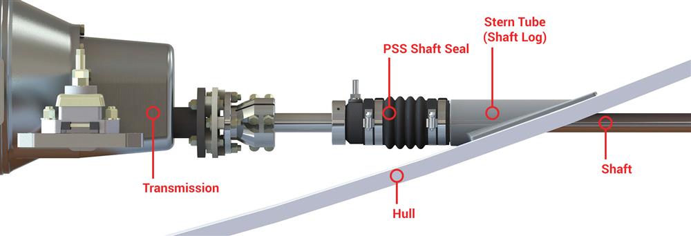 PYI PSS marine seal how it works 